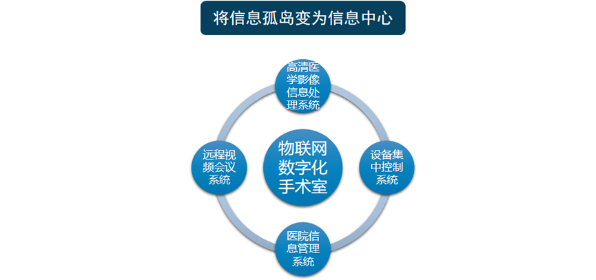 数字化手术室工程实际问题解决方案