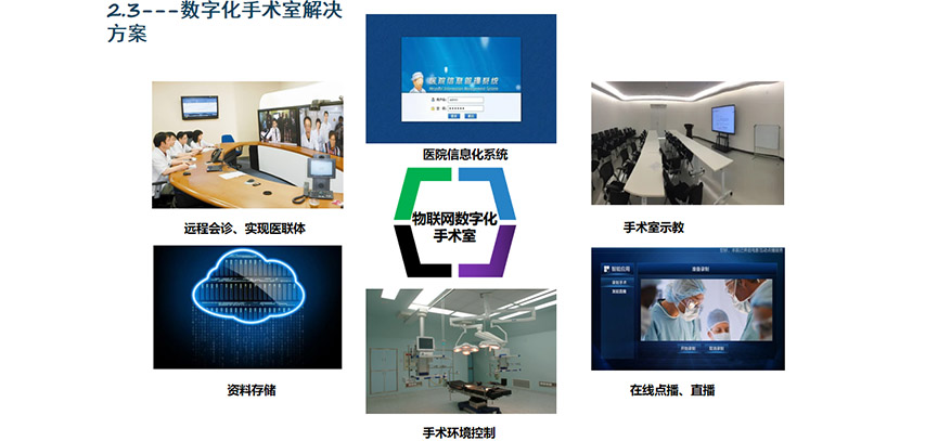 数字化手术室工程实际问题解决方案